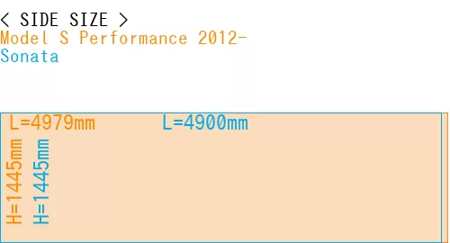 #Model S Performance 2012- + Sonata